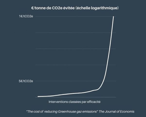 x100-Impact_Mieux-Donner-CO2