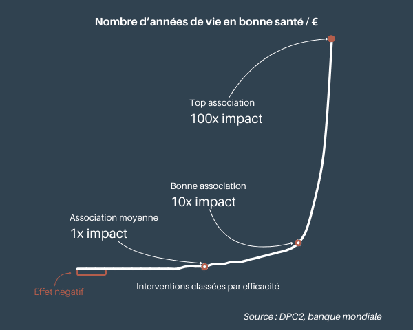 x100-Impact_Mieux-Donner-Health