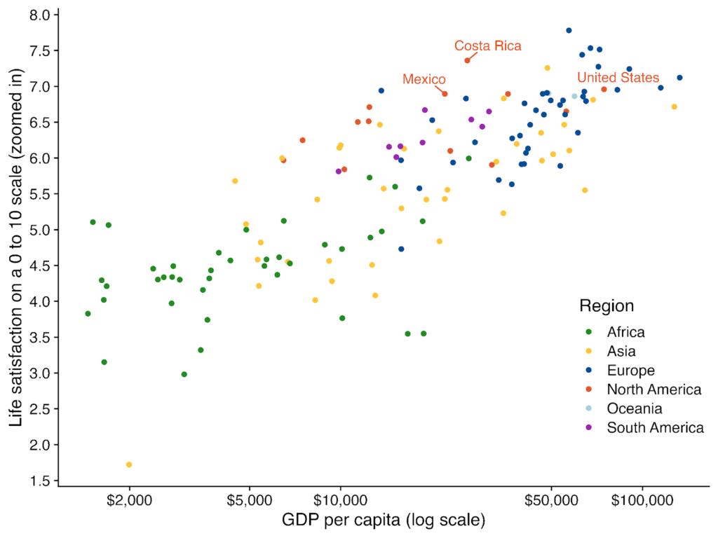 Scatter plot showing life satisfaction in relation to GDP per capita.